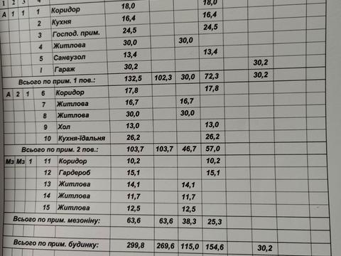 будинок за адресою Івана Огієнка вул.