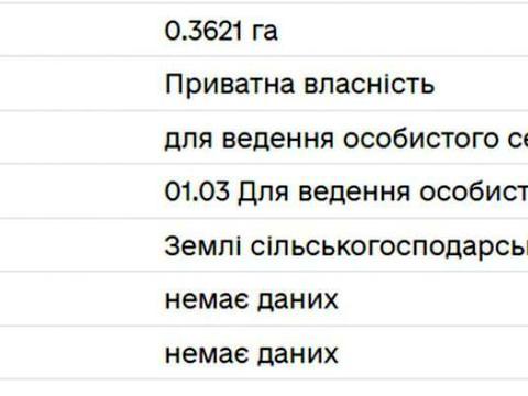 ділянка за адресою Садова вул.