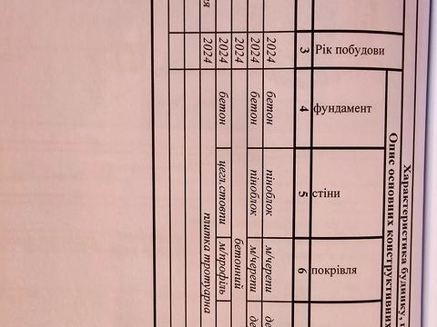 дом по адресу Визволителів