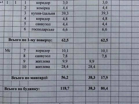 будинок за адресою Котляревського, 65