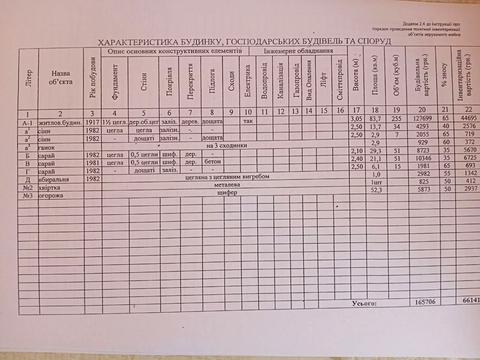 ділянка за адресою Наумівська вул.