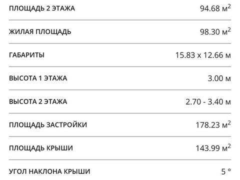 дом по адресу Гризодубовой ул.