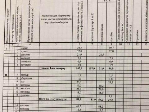 будинок за адресою Черняховського вул., 36А
