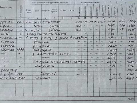 дом по адресу Паркова, 6