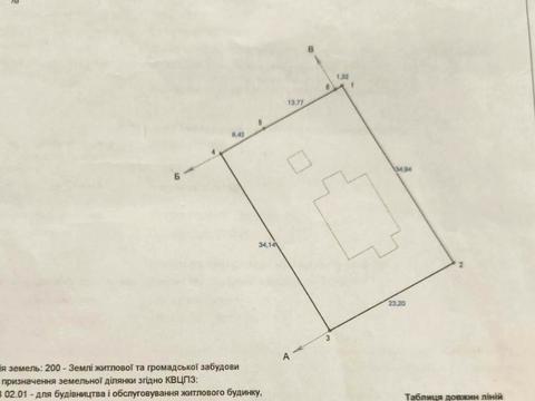ділянка за адресою суворова