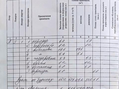 будинок за адресою прорізна, 11