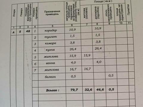 квартира по адресу Национальной Гвардии ул., 14-Ш