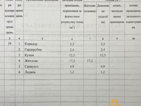 квартира за адресою Олександра Хіри, 4А