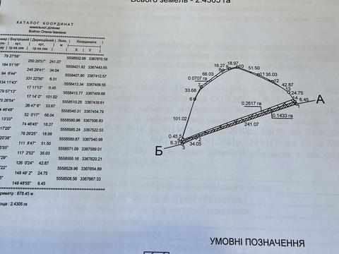 ділянка за адресою 