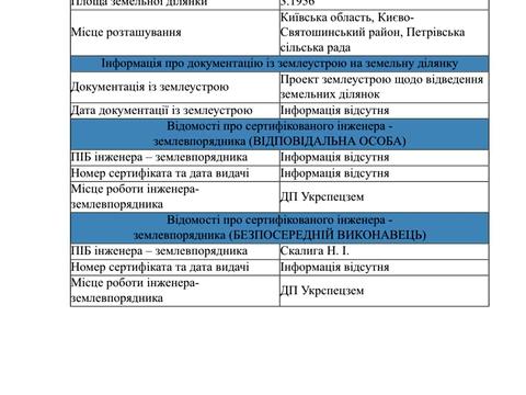 ділянка за адресою Петропавлівська