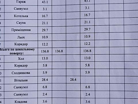 будинок за адресою Приозерна вул.