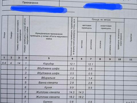 квартира по адресу Воскресенская ул. (Ленина), 34