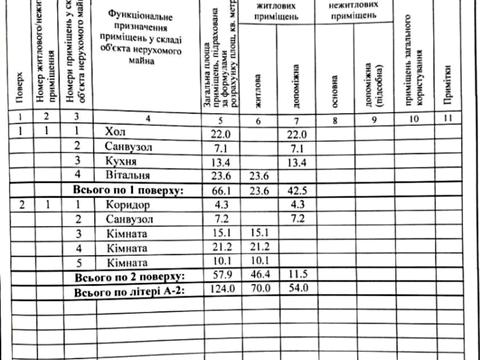 будинок за адресою 5-й провулок Садовий