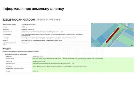 ділянка за адресою 