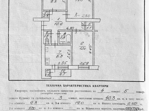 квартира по адресу Белинского ул., 5
