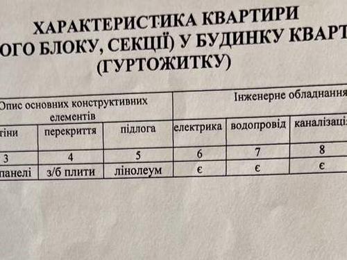 квартира за адресою В'ячеслава Чорновола вул., 15