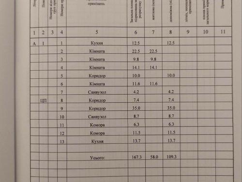 дом по адресу Придорожный пер., 5