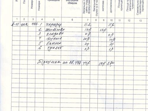 квартира за адресою Олександра Поля просп. (Кірова), 59