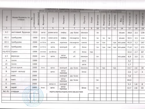 дом по адресу Капулівська ул. (Кольцова), 5