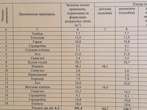 будинок за адресою смт. Обухівка, Некрасова, 46 Т