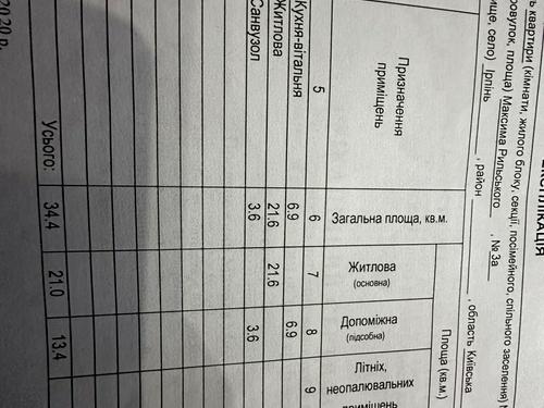 квартира за адресою Рильського вул., 7-Д