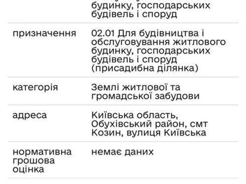участок по адресу Киевская ул.