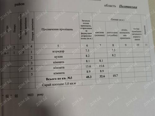 дом по адресу Чутівська, 14
