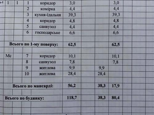 будинок за адресою Котляревського, 65
