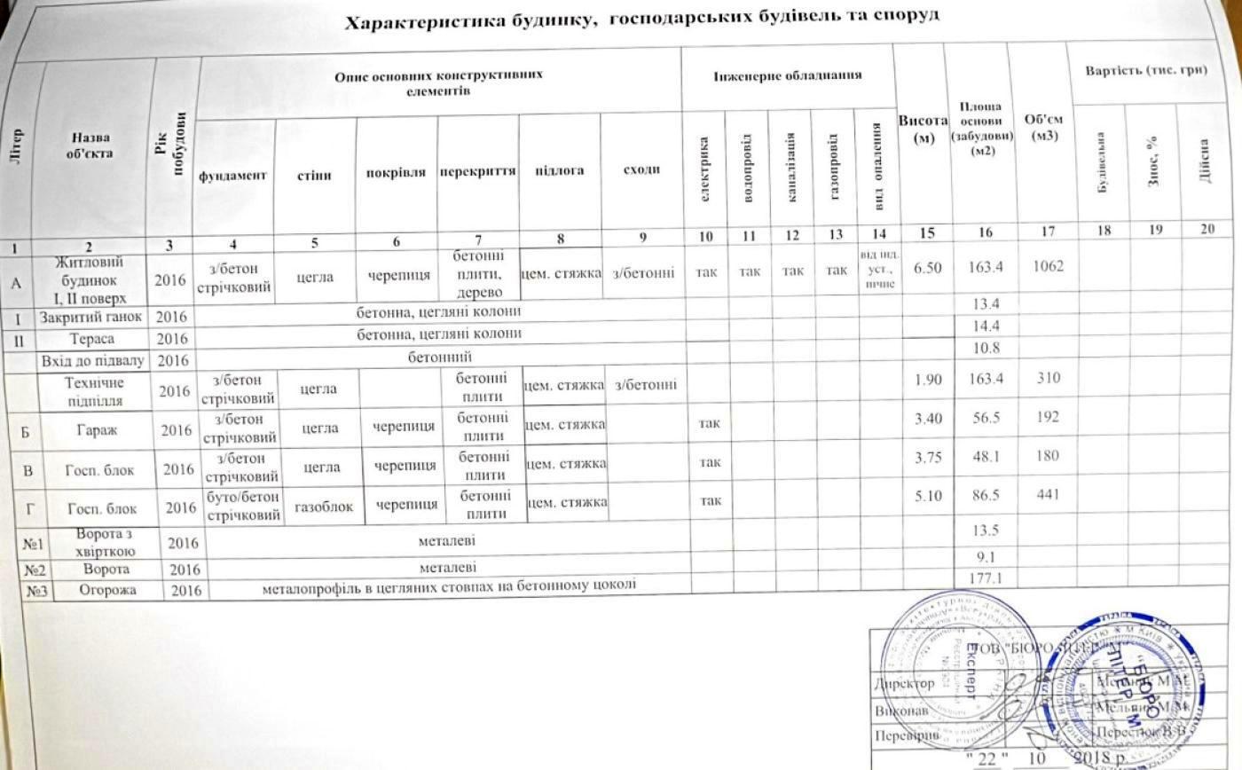 Дом по адресу (площадь 261 м²) - Atlanta.ua - фото 59