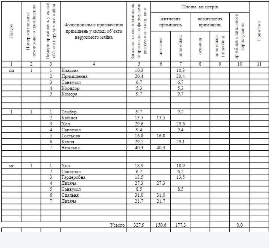 House by the address (area 328 m²) - Atlanta.ua - photo 6