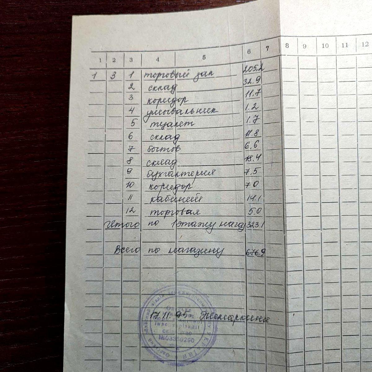 Комерційна нерухомість за адресою вул. Проспект Шевченка (площа 323,1 м²) - Atlanta.ua - фото 5