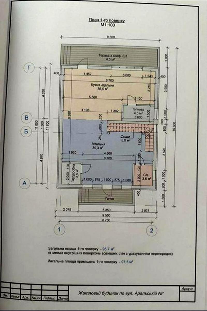 Планування