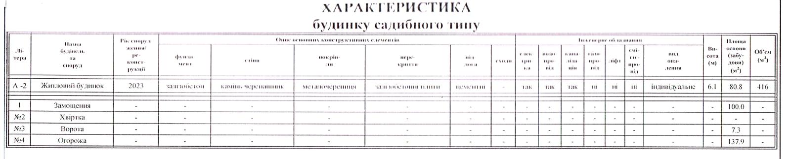 1840433846633584