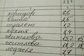 квартира по адресу пров. Молодіжний, 13