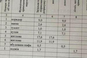 квартира за адресою Фонтанська дорога вул., 7