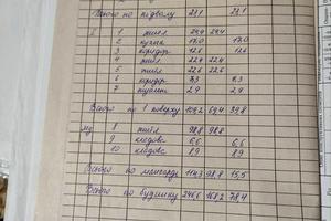 будинок за адресою проспект Відродження, 2