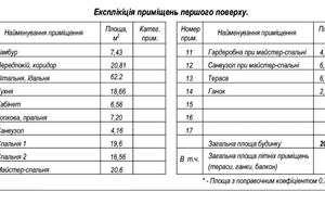 будинок за адресою Садова вул.