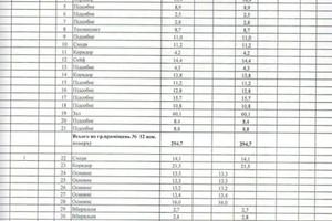 коммерческая по адресу Болсуновская ул. (Сергея Струтинского), 8
