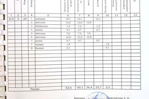 квартира по адресу Космонавтов ул., 6