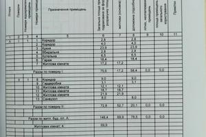 будинок за адресою Незалежності вул.