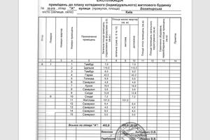 дом по адресу Редьчинская ул.