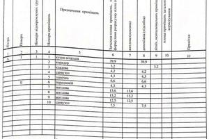 будинок за адресою Кремінського пров.