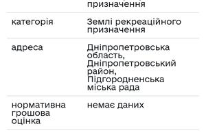 ділянка за адресою 