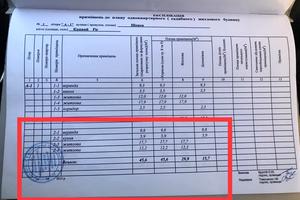 дом по адресу Каштановая ул. (Щорса), 25