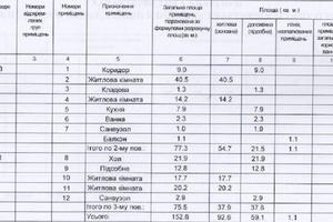 квартира за адресою Дальницька вул., 4