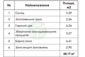 коммерческая по адресу Ирпень, Миколи Сингаївського ул. (Ново-Оскольская), 2 - Ж