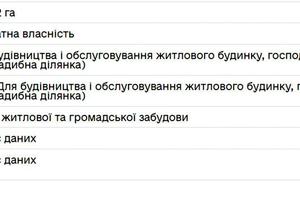 участок по адресу 