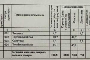 комерційна за адресою Степана Бандери вул. (Попова), 1