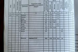 квартира за адресою героев гражданской войны, 17