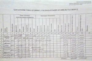 дом по адресу Жихарская ул.